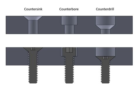 Countersunk hole. Things To Know About Countersunk hole. 
